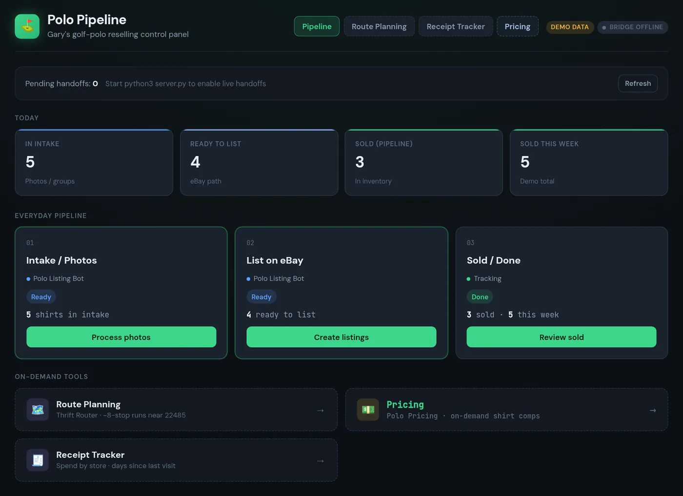 Polo Pipeline home screen: Today counters, the three-step everyday pipeline (Intake and Photos, List on eBay, Sold and Done), and on-demand tools for Route Planning, Pricing, and Receipt Tracker